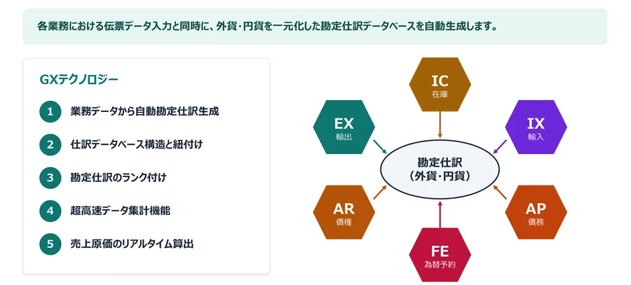GXシリーズの特徴