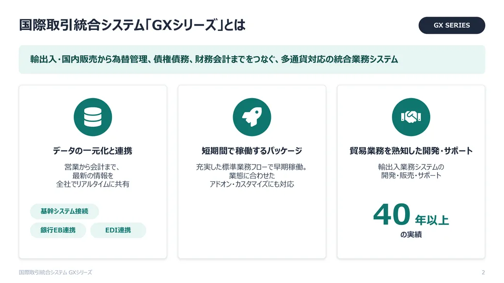 GXカタログ 総合 カタログ 2枚目