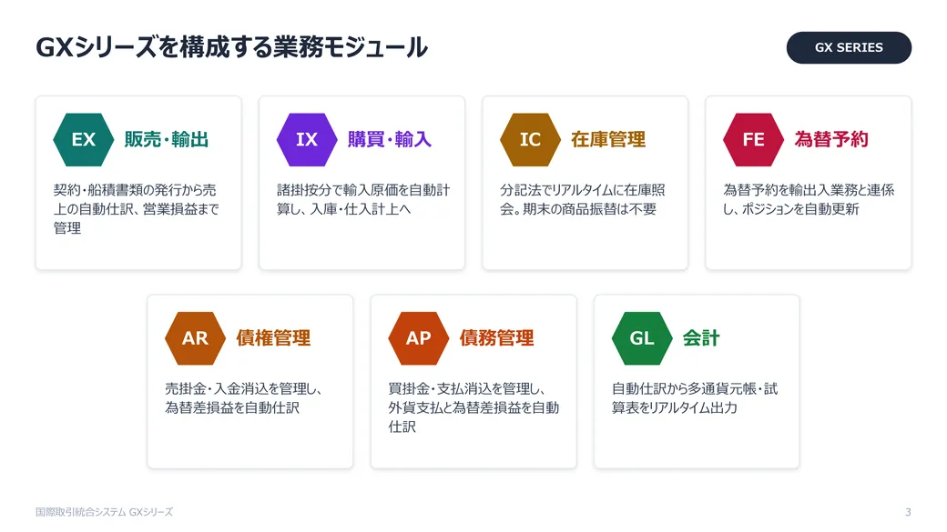 GXカタログ 総合 カタログ 3枚目