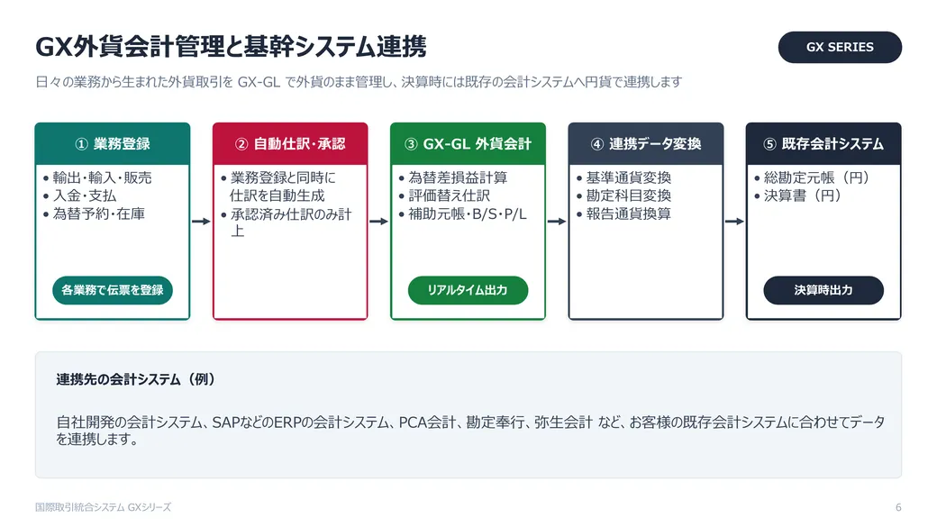 GXカタログ 総合 カタログ 6枚目