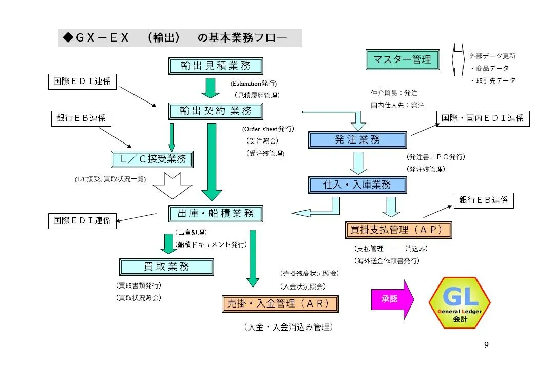 基本業務フォロー