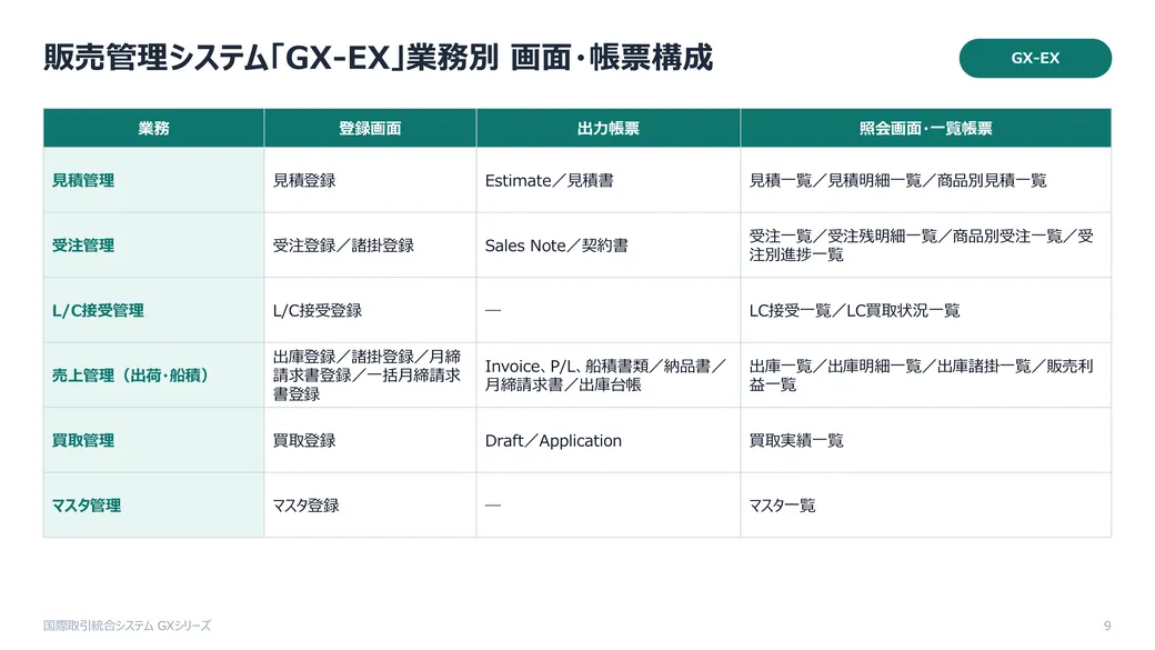 GXカタログ 総合 カタログ 9枚目