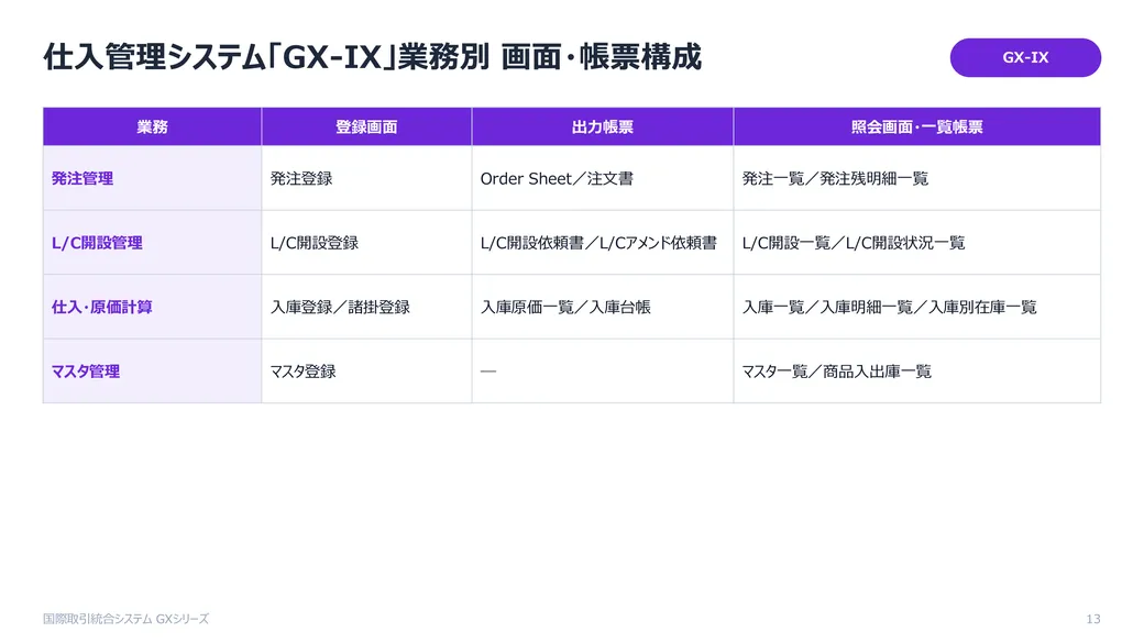 GXカタログ 総合 カタログ 13枚目