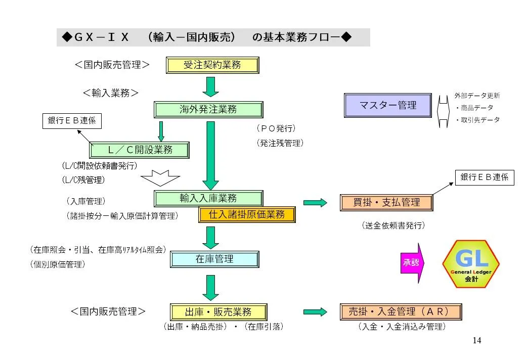 基本業務フォロー