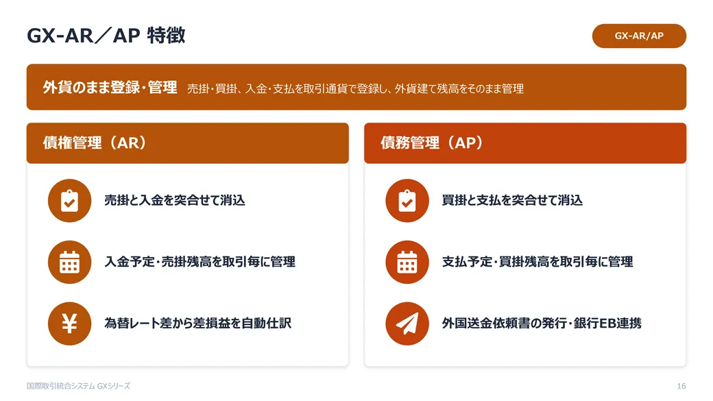 AR/AP カタログ 2枚目