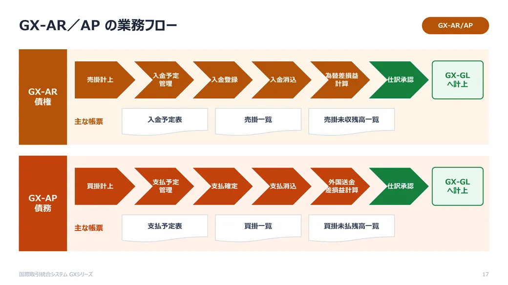 AR/AP カタログ 3枚目