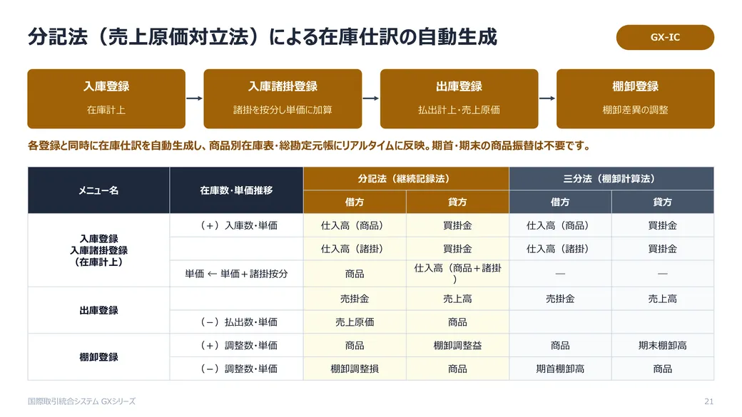 GXカタログ 総合 カタログ 21枚目