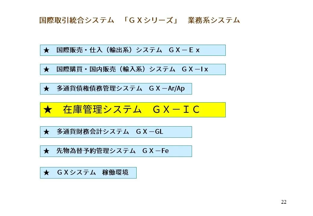 IC カタログ 1枚目
