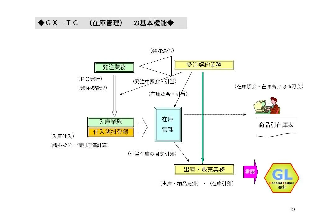 IC カタログ 2枚目