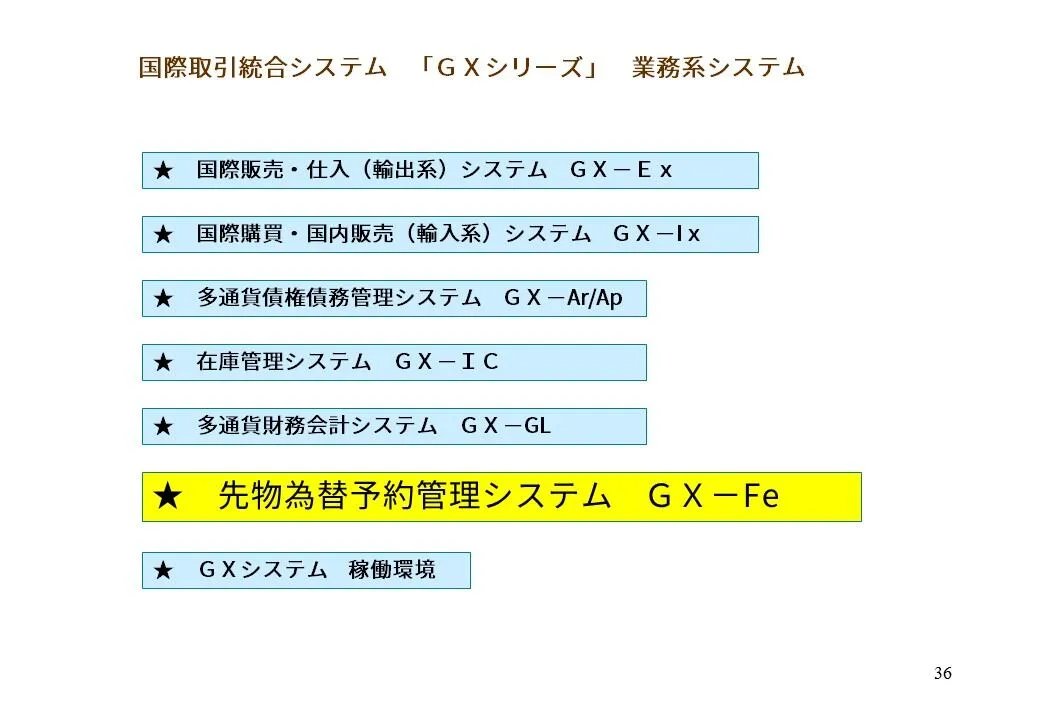 FE カタログ 1枚目