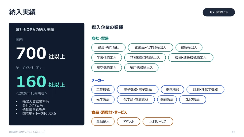 GXカタログ 総合 カタログ 44枚目
